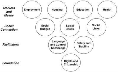 Traditional, complementary, and alternative medicine and the provision of health care to internally displaced persons in South Kivu, Democratic Republic of the Congo